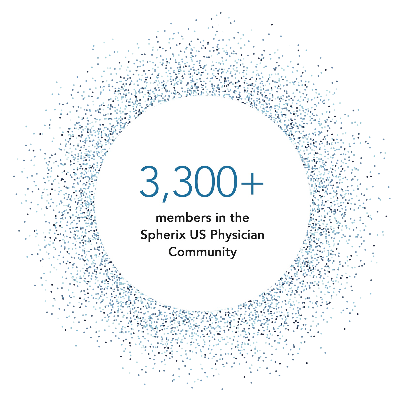 3,300+ members in the Spherix US Physician Community