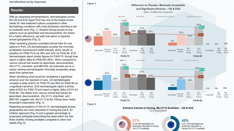 Acceptable Clinical Trial Differences vs Placebo in PsO pt2