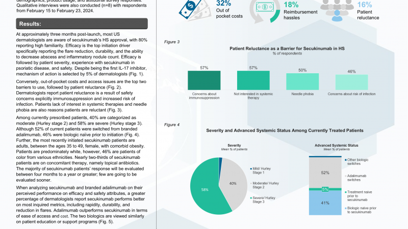 Uptake of Secukinumab in HS Poster_